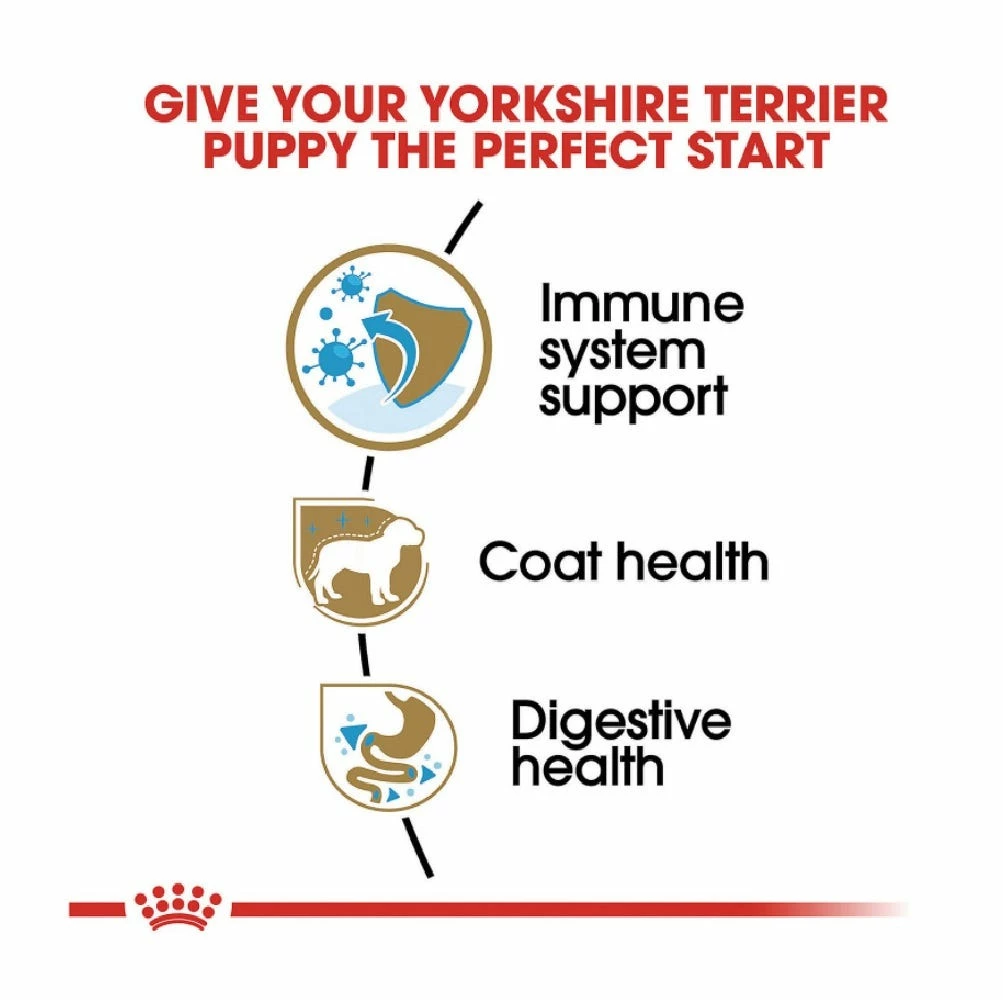 Royal Canin Breed Health Nutrition Yorkshire Terrier Puppy Dry Dog Food, 2.5 lb. Bag - Water Bottles & Hydration - Image 5